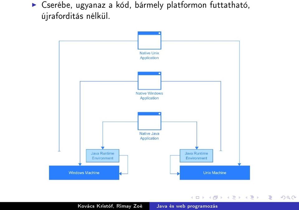 platformon