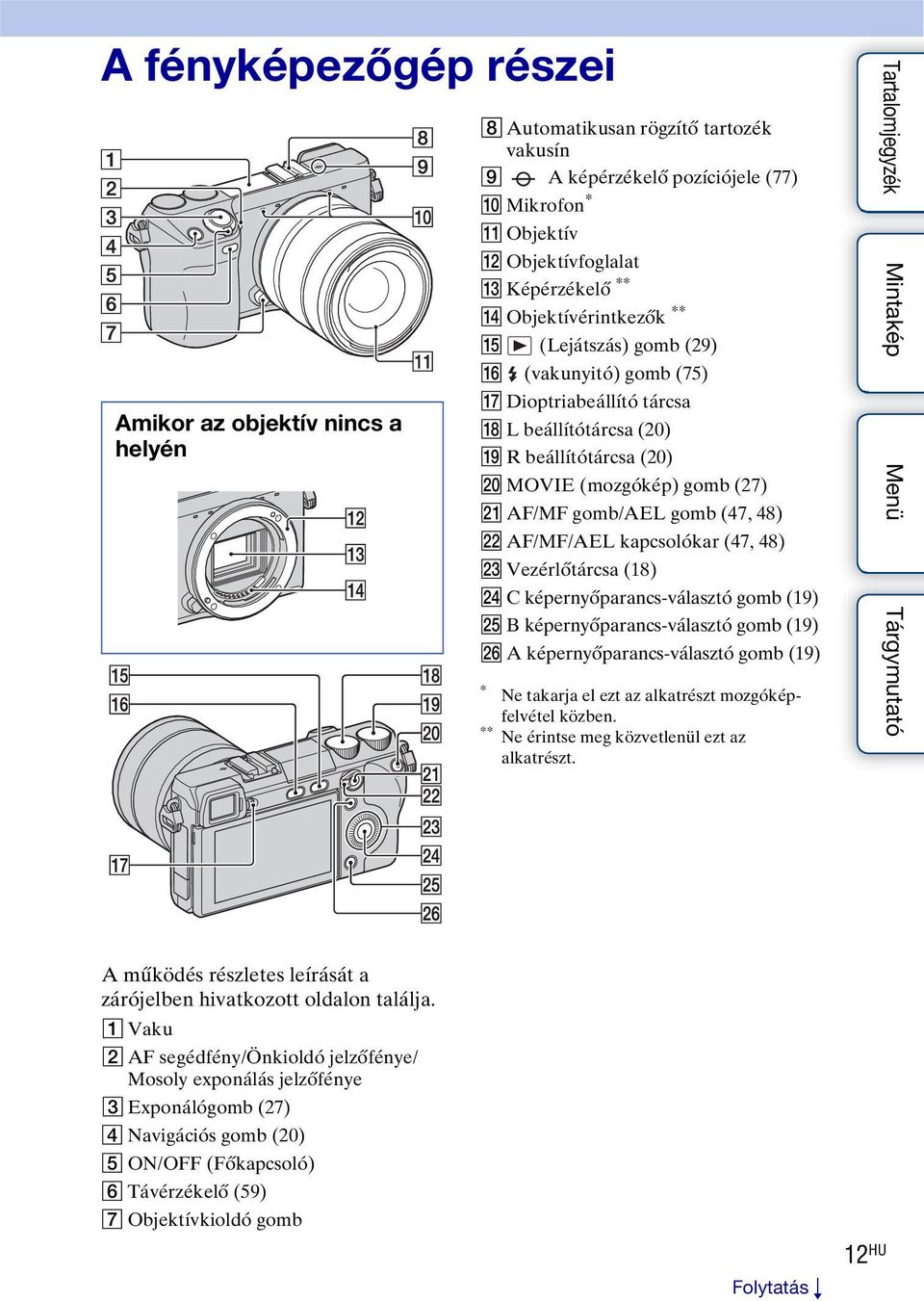 48) V AF/MF/AEL kapcsolókar (47, 48) W Vezérlőtárcsa (18) X C képernyőparancs-választó gomb (19) Y B képernyőparancs-választó gomb (19) Z A képernyőparancs-választó gomb (19) * Ne takarja el ezt az