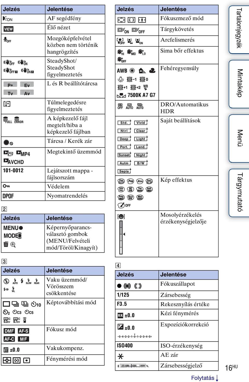 (MENU/Felvételi mód/töröl/kinagyít) Jelzés AWB 7500K A7 G7 Jelentése Fókuszmező mód Tárgykövetés Arcfelismerés Sima bőr effektus Fehéregyensúly DRO/Automatikus HDR Saját beállítások Kép effektus