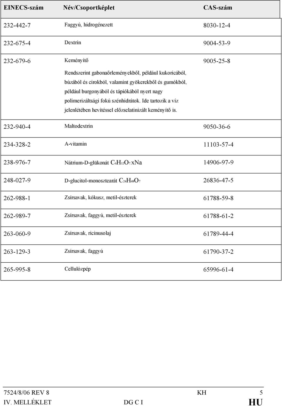 Ide tartozik a víz jelenlétében hevítéssel előzselatinizált keményítő is. 232-940-4 Maltodextrin 9050-36-6 234-328-2 A-vitamin 11103-57-4 238-976-7 Nátrium-D-glükonát C6H12O7.