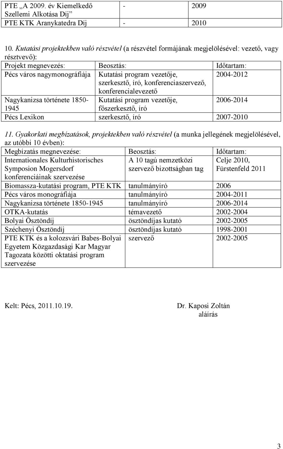 2004-2012 szerkesztő, író, konferenciaszervező, konferencialevezető Nagykanizsa története 1850- Kutatási program vezetője, 2006-2014 1945 főszerkesztő, író Pécs Lexikon szerkesztő, író 2007-2010 11.