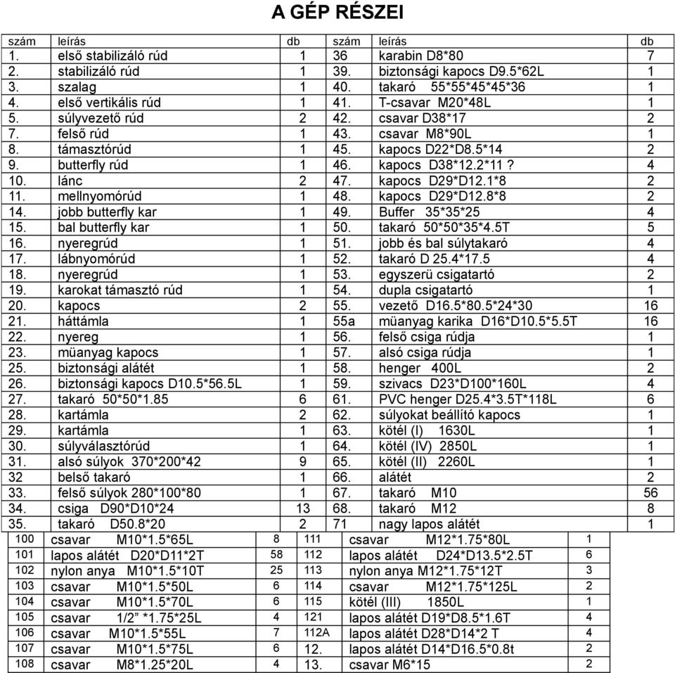 2*11? 4 10. lánc 2 47. kapocs D29*D12.1*8 2 11. mellnyomórúd 1 48. kapocs D29*D12.8*8 2 14. jobb butterfly kar 1 49. Buffer 35*35*25 4 15. bal butterfly kar 1 50. takaró 50*50*35*4.5T 5 16.