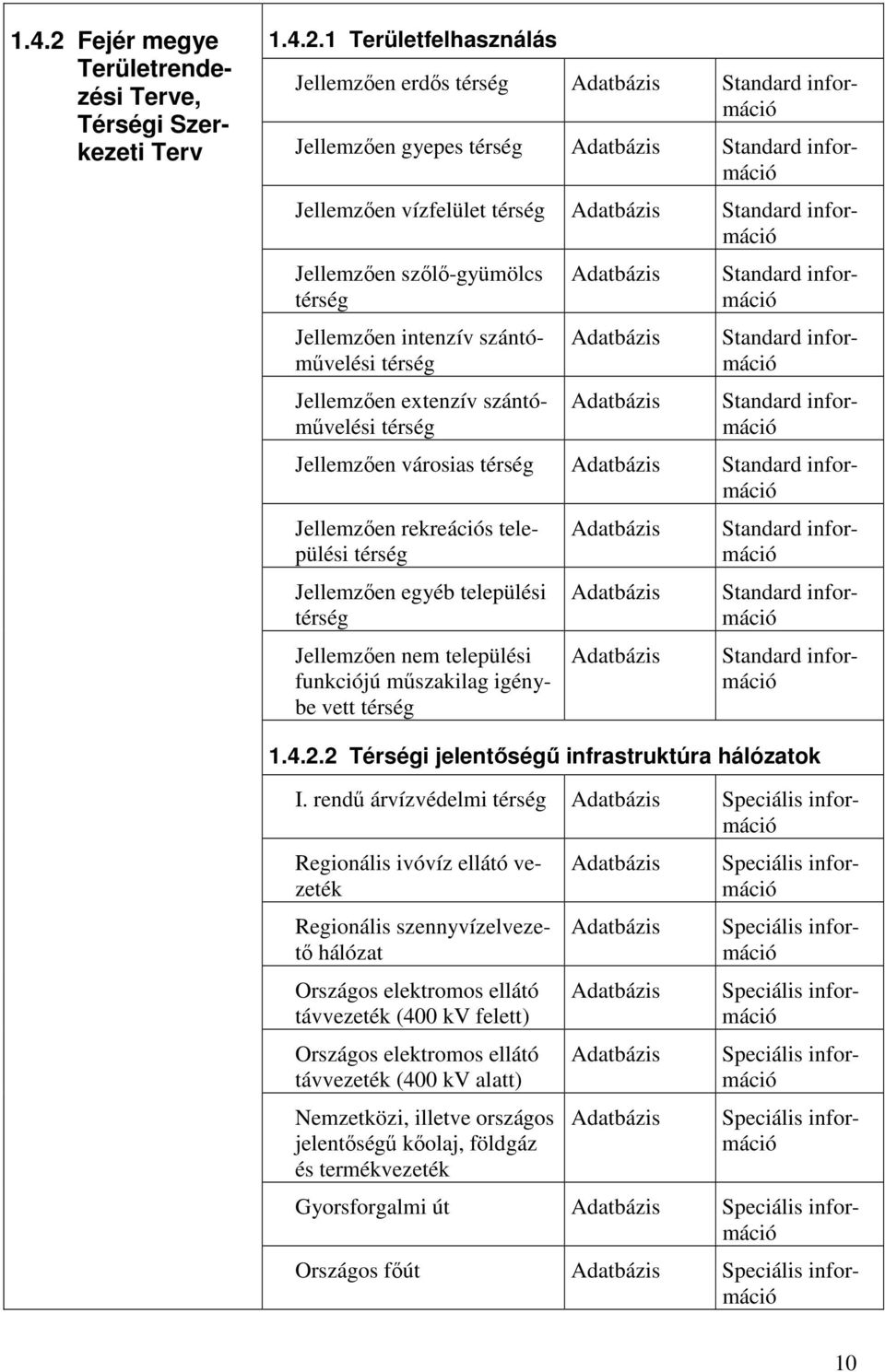 1 Területfelhasználás Jellemzően erdős térség Jellemzően gyepes térség Jellemzően vízfelület térség Jellemzően szőlő-gyümölcs térség Jellemzően intenzív szántóművelési térség Jellemzően extenzív