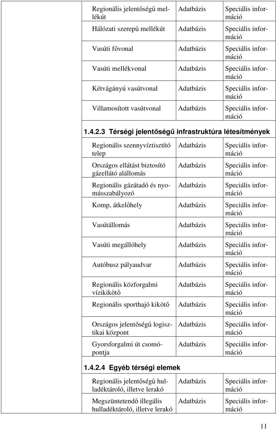 nyomásszabályozó Komp, átkelőhely Vasútállomás Vasúti megállóhely Autóbusz pályaudvar Regionális közforgalmi vízikikötő Regionális sporthajó kikötő Országos