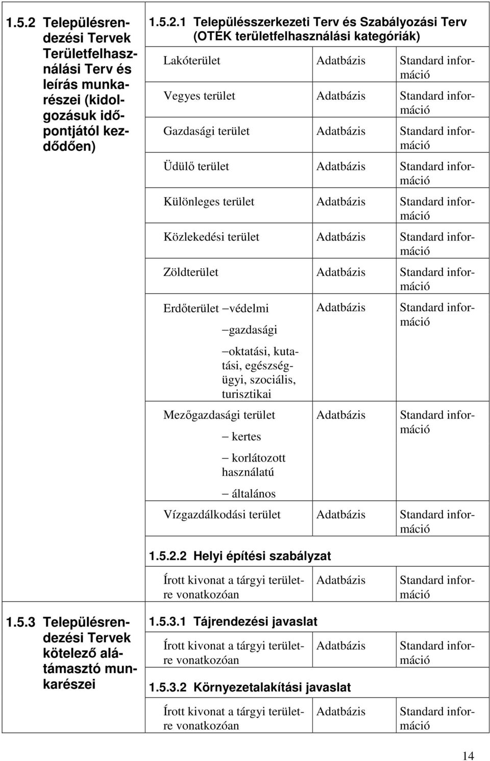 1 Településszerkezeti Terv és Szabályozási Terv (OTÉK területfelhasználási kategóriák) Lakóterület Vegyes terület Gazdasági terület Üdülő terület Különleges terület Közlekedési terület Zöldterület