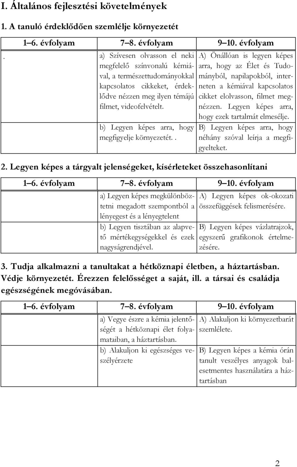 b) Legyen képes arra, hogy megfigyelje környezetét.. A) Önállóan is legyen képes arra, hogy az Élet és Tudományból, napilapokból, interneten a kémiával kapcsolatos cikket elolvasson, filmet megnézzen.