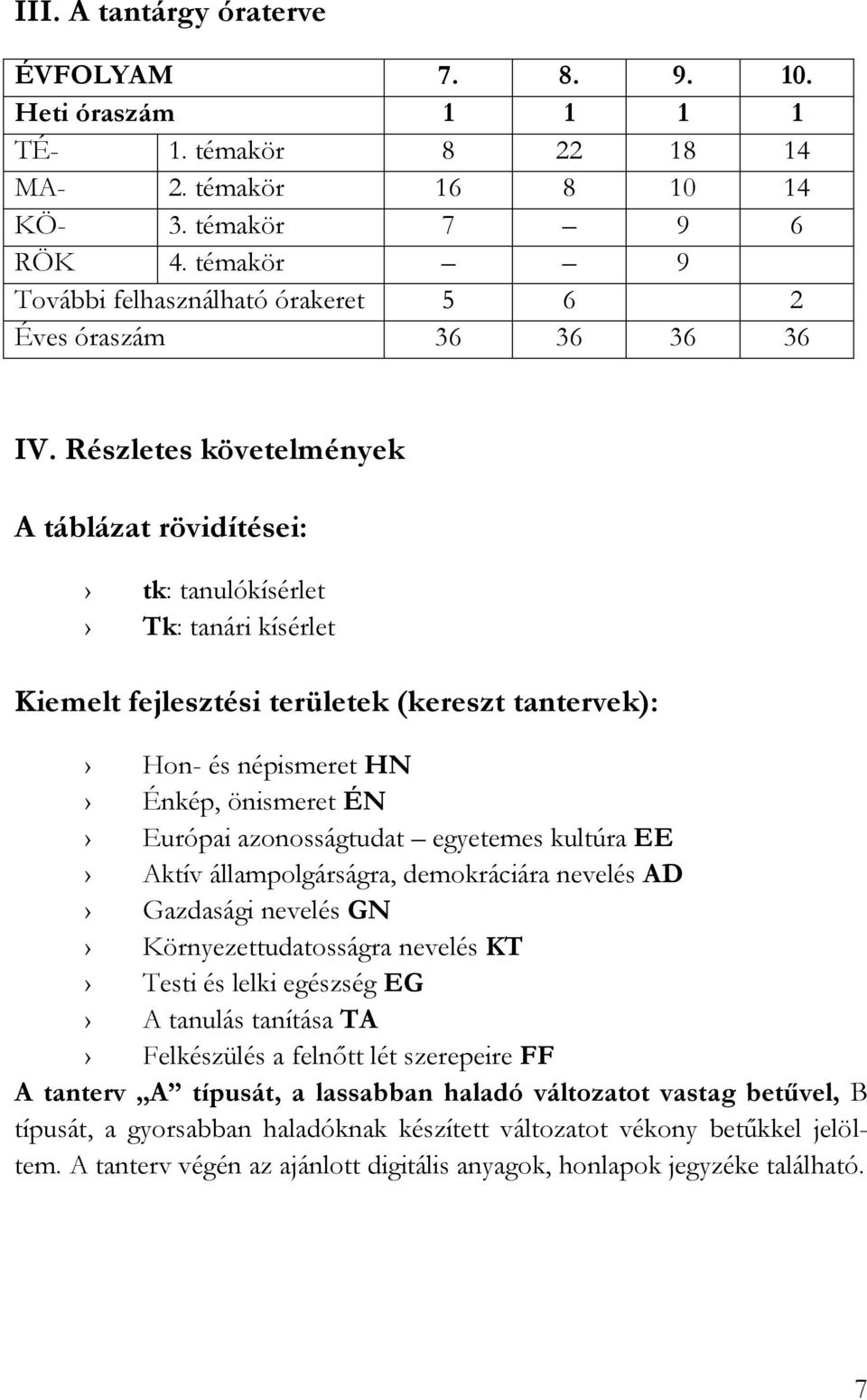 Részletes követelmények A táblázat rövidítései: tk: tanulókísérlet Tk: tanári kísérlet Kiemelt fejlesztési területek (kereszt tantervek): Hon- és népismeret HN Énkép, önismeret ÉN Európai