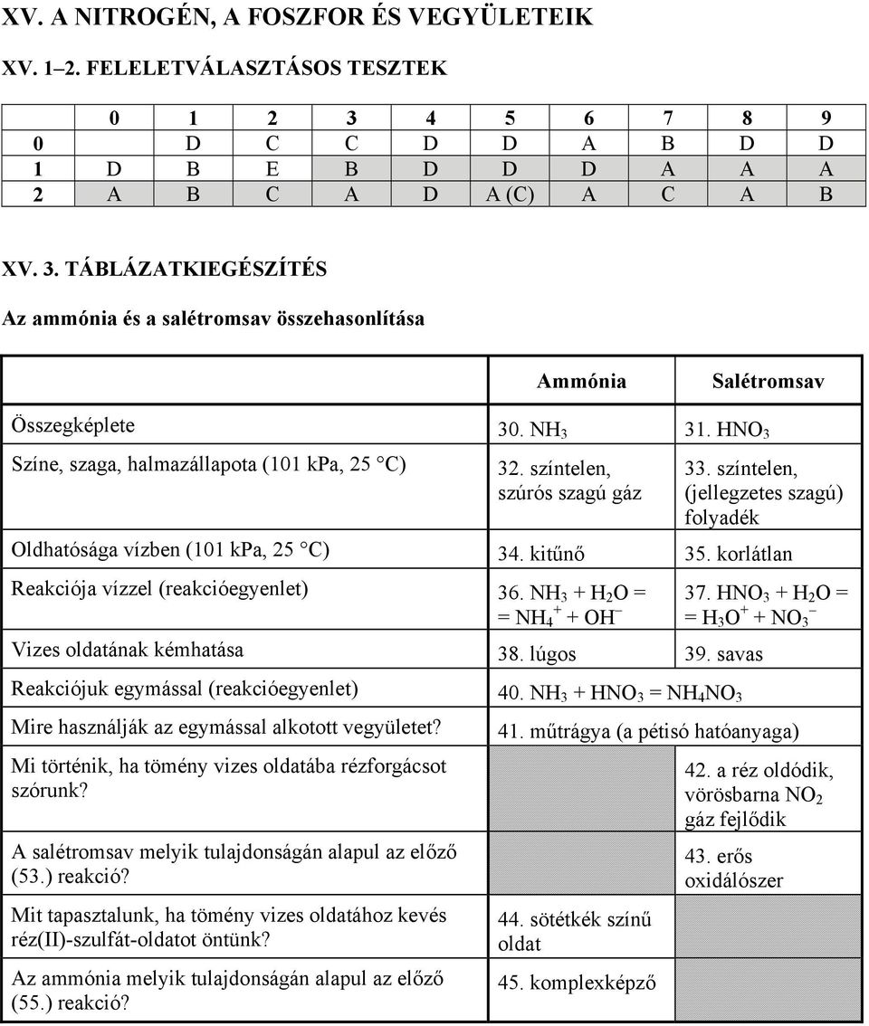 színtelen, (jellegzetes szagú) folyadék Oldhatósága vízben (101 kpa, 5 C) 4. kitűnő 5. korlátlan Reakciója vízzel (reakcióegyenlet) 6. NH + H O = 7.