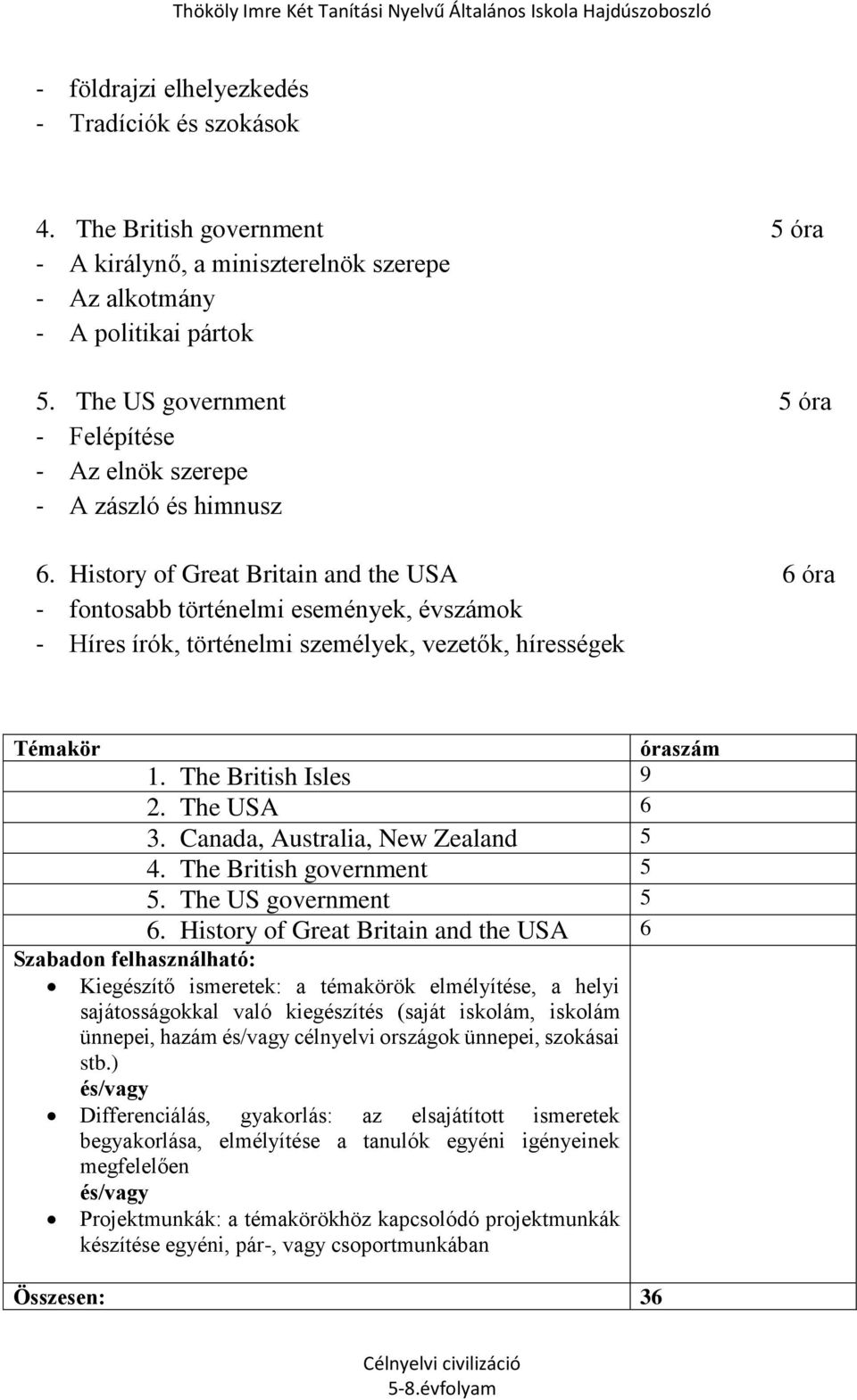 History of Great Britain and the USA 6 óra - fontosabb történelmi események, évszámok - Híres írók, történelmi személyek, vezetők, hírességek Témakör Szabadon felhasználható: óraszám 1.