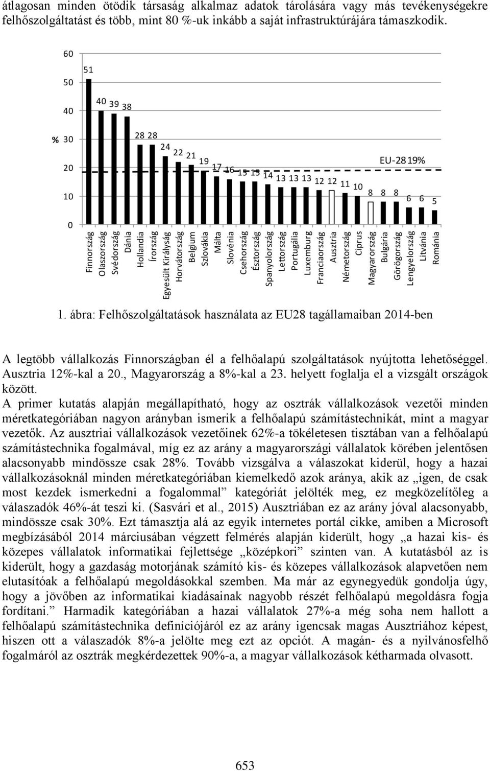 felhőszolgáltatást és több, mint 80 %-uk inkább a saját infrastruktúrájára támaszkodik. 60 50 51 40 40 39 38 % 30 28 28 20 24 22 21 19 EU-28 19% 17 16 15 15 14 13 13 13 12 12 11 10 10 8 8 8 6 6 5 0 1.