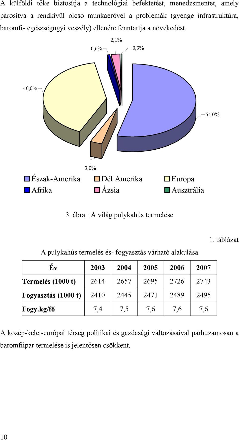 ábra : A világ pulykahús termelése A pulykahús termelés és- fogyasztás várható alakulása 1.