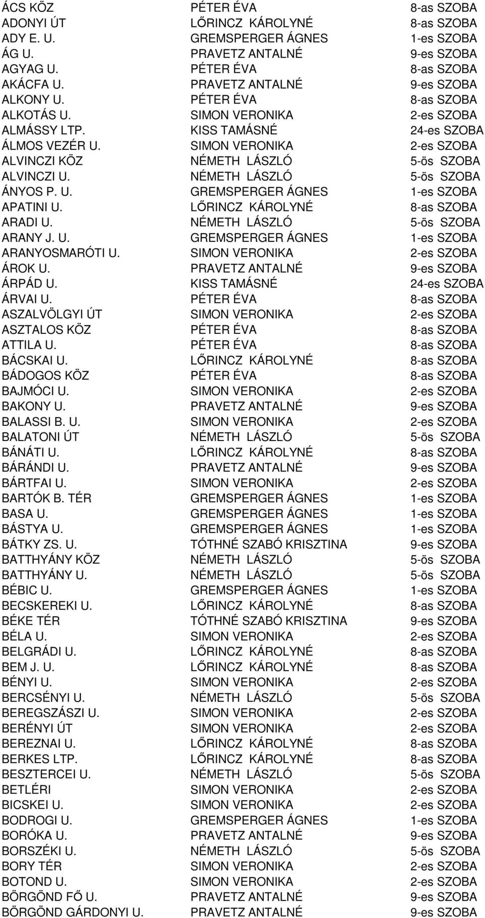 SIMON VERONIKA 2-es SZOBA ALVINCZI KÖZ NÉMETH LÁSZLÓ 5-ös SZOBA ALVINCZI U. NÉMETH LÁSZLÓ 5-ös SZOBA ÁNYOS P. U. GREMSPERGER ÁGNES 1-es SZOBA APATINI U. LŐRINCZ KÁROLYNÉ 8-as SZOBA ARADI U.