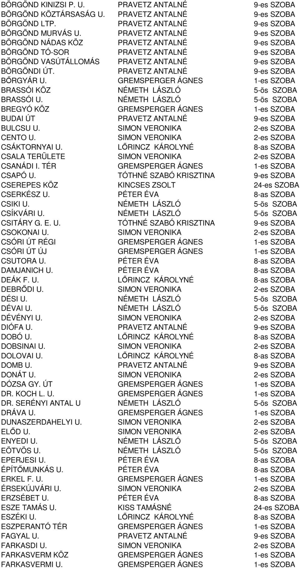 PRAVETZ ANTALNÉ 9-es SZOBA BŐRGYÁR U. GREMSPERGER ÁGNES 1-es SZOBA BRASSÓI KÖZ NÉMETH LÁSZLÓ 5-ös SZOBA BRASSÓI U.