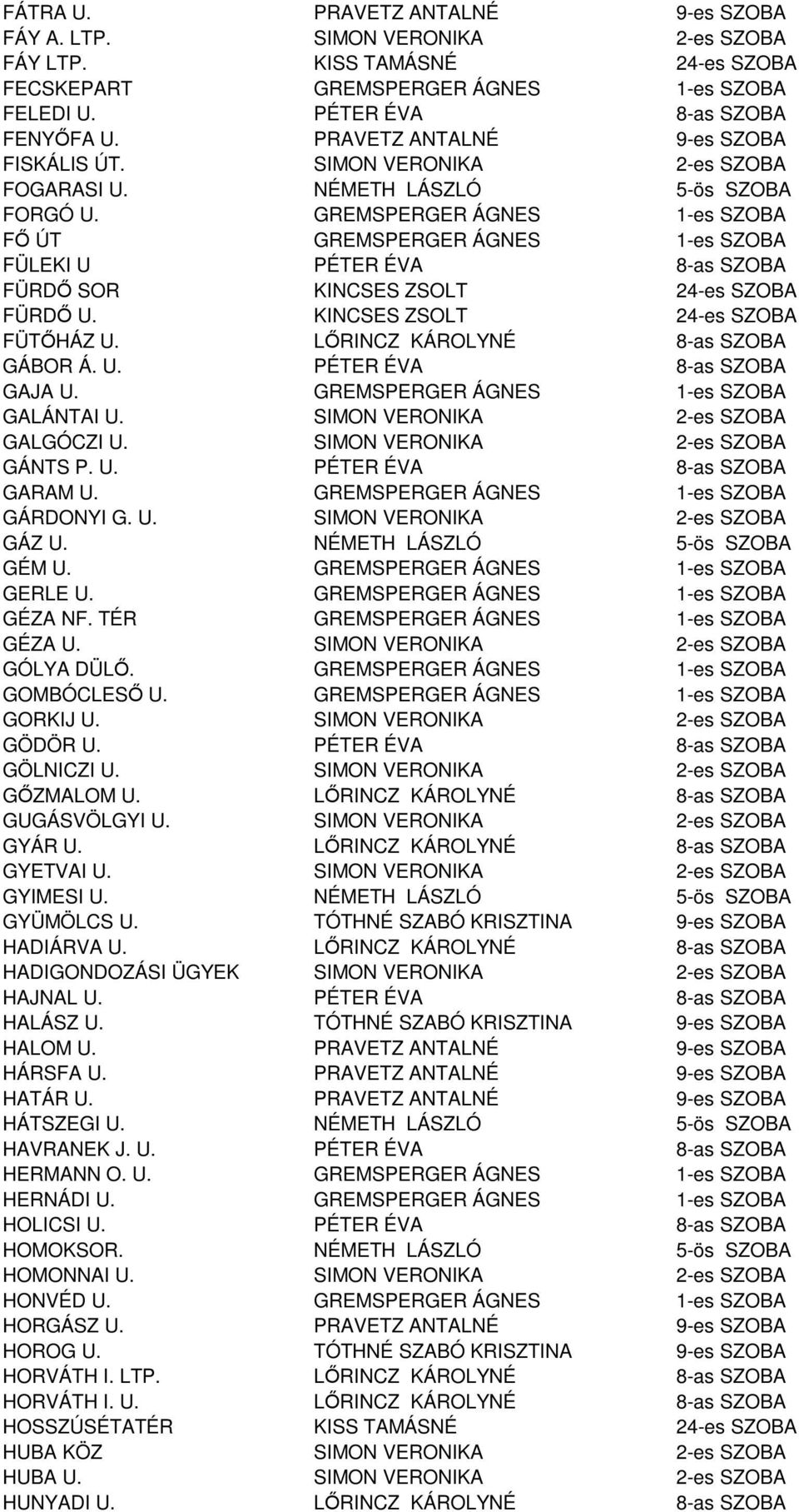 GREMSPERGER ÁGNES 1-es SZOBA FŐ ÚT GREMSPERGER ÁGNES 1-es SZOBA FÜLEKI U PÉTER ÉVA 8-as SZOBA FÜRDŐ SOR KINCSES ZSOLT 24-es SZOBA FÜRDŐ U. KINCSES ZSOLT 24-es SZOBA FÜTŐHÁZ U.