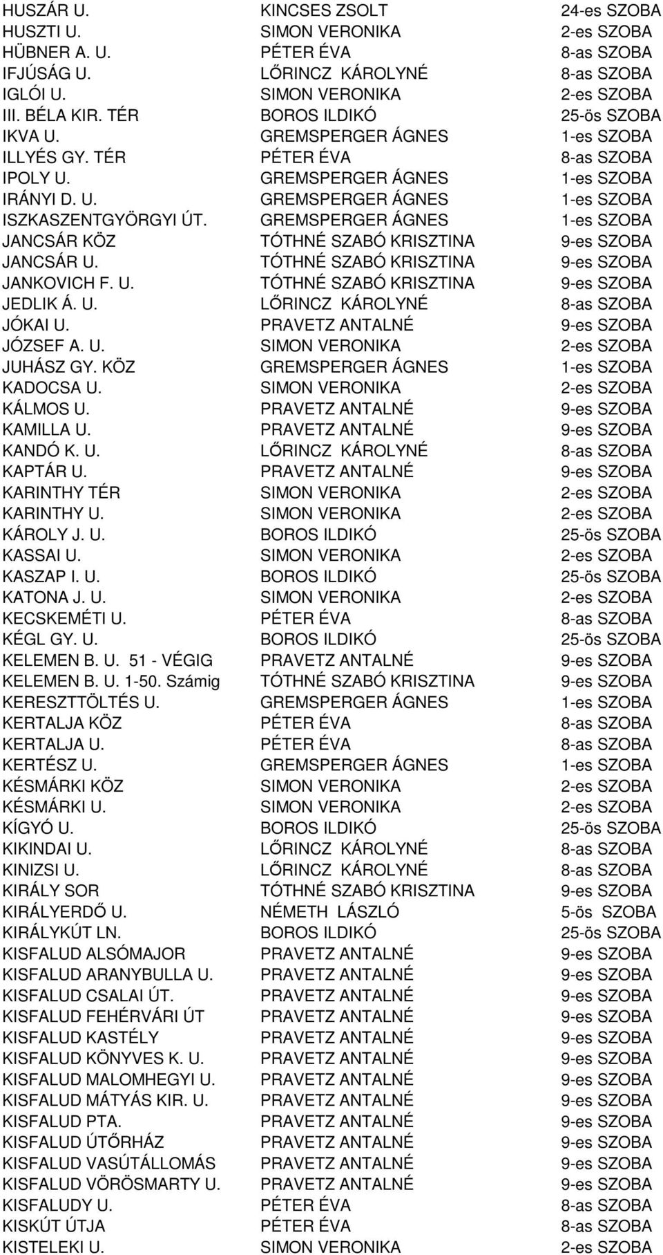 GREMSPERGER ÁGNES 1-es SZOBA JANCSÁR KÖZ TÓTHNÉ SZABÓ KRISZTINA 9-es SZOBA JANCSÁR U. TÓTHNÉ SZABÓ KRISZTINA 9-es SZOBA JANKOVICH F. U. TÓTHNÉ SZABÓ KRISZTINA 9-es SZOBA JEDLIK Á. U. LŐRINCZ KÁROLYNÉ 8-as SZOBA JÓKAI U.