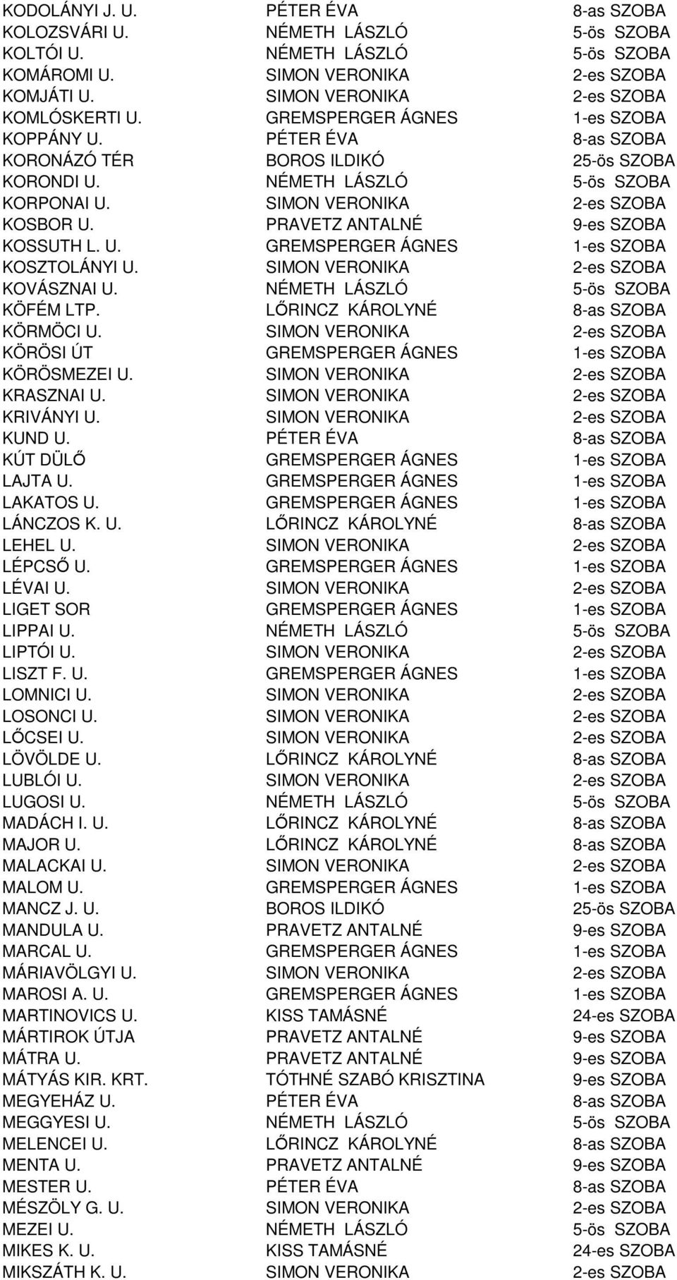 PRAVETZ ANTALNÉ 9-es SZOBA KOSSUTH L. U. GREMSPERGER ÁGNES 1-es SZOBA KOSZTOLÁNYI U. SIMON VERONIKA 2-es SZOBA KOVÁSZNAI U. NÉMETH LÁSZLÓ 5-ös SZOBA KÖFÉM LTP. LŐRINCZ KÁROLYNÉ 8-as SZOBA KÖRMÖCI U.