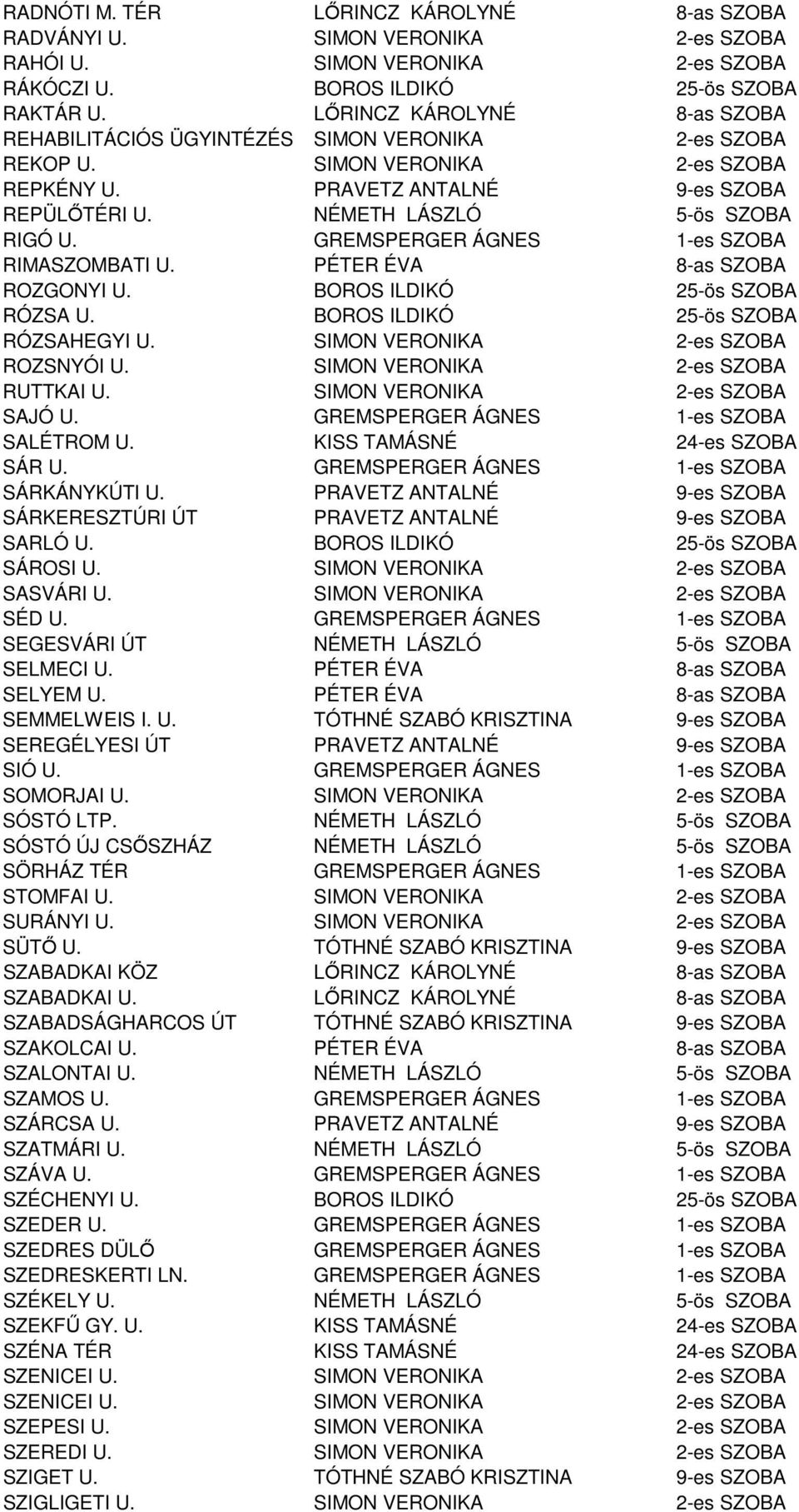 GREMSPERGER ÁGNES 1-es SZOBA RIMASZOMBATI U. PÉTER ÉVA 8-as SZOBA ROZGONYI U. BOROS ILDIKÓ 25-ös SZOBA RÓZSA U. BOROS ILDIKÓ 25-ös SZOBA RÓZSAHEGYI U. SIMON VERONIKA 2-es SZOBA ROZSNYÓI U.