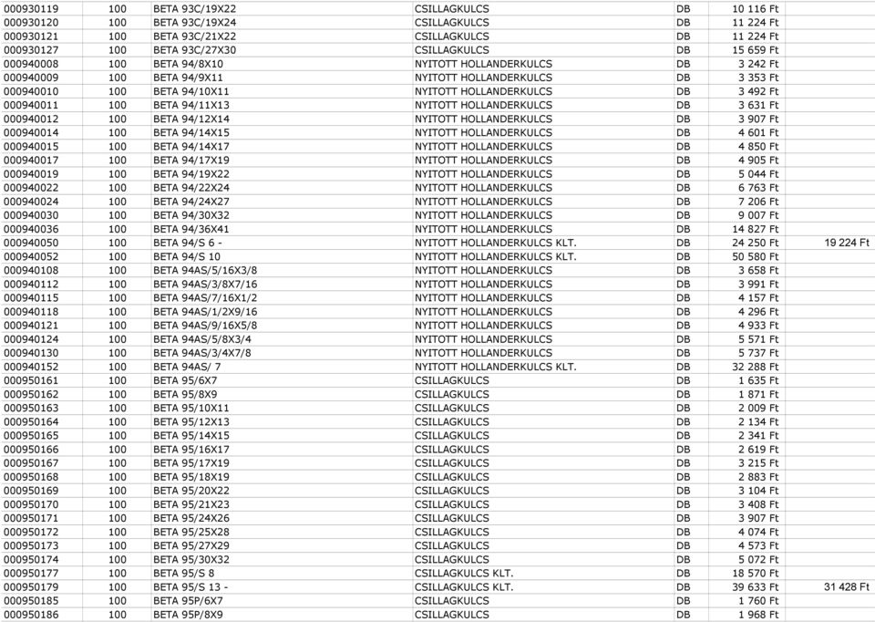 HOLLANDERKULCS DB 3 492 Ft 000940011 100 BETA 94/11X13 NYITOTT HOLLANDERKULCS DB 3 631 Ft 000940012 100 BETA 94/12X14 NYITOTT HOLLANDERKULCS DB 3 907 Ft 000940014 100 BETA 94/14X15 NYITOTT