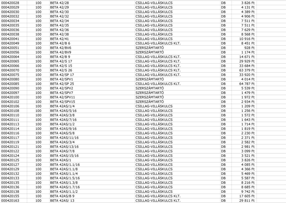 Ft 000420038 100 BETA 42/38 CSILLAG-VILLÁSKULCS DB 8 568 Ft 000420041 100 BETA 42/41 CSILLAG-VILLÁSKULCS DB 10 916 Ft 000420049 100 BETA 42/B 6 CSILLAG-VILLÁSKULCS KLT.