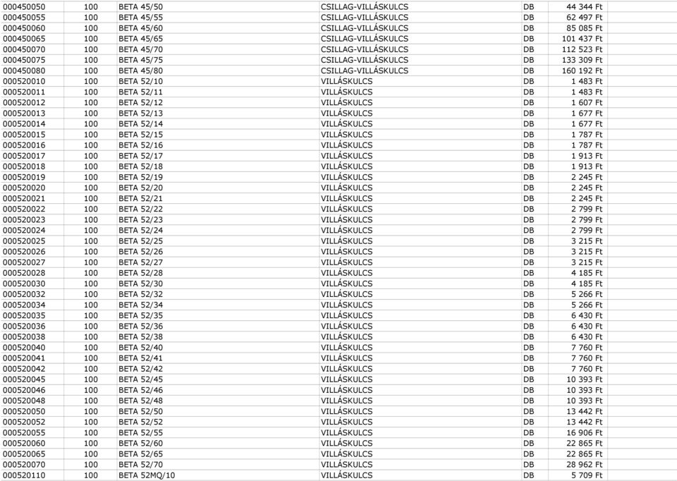 160 192 Ft 000520010 100 BETA 52/10 VILLÁSKULCS DB 1 483 Ft 000520011 100 BETA 52/11 VILLÁSKULCS DB 1 483 Ft 000520012 100 BETA 52/12 VILLÁSKULCS DB 1 607 Ft 000520013 100 BETA 52/13 VILLÁSKULCS DB 1