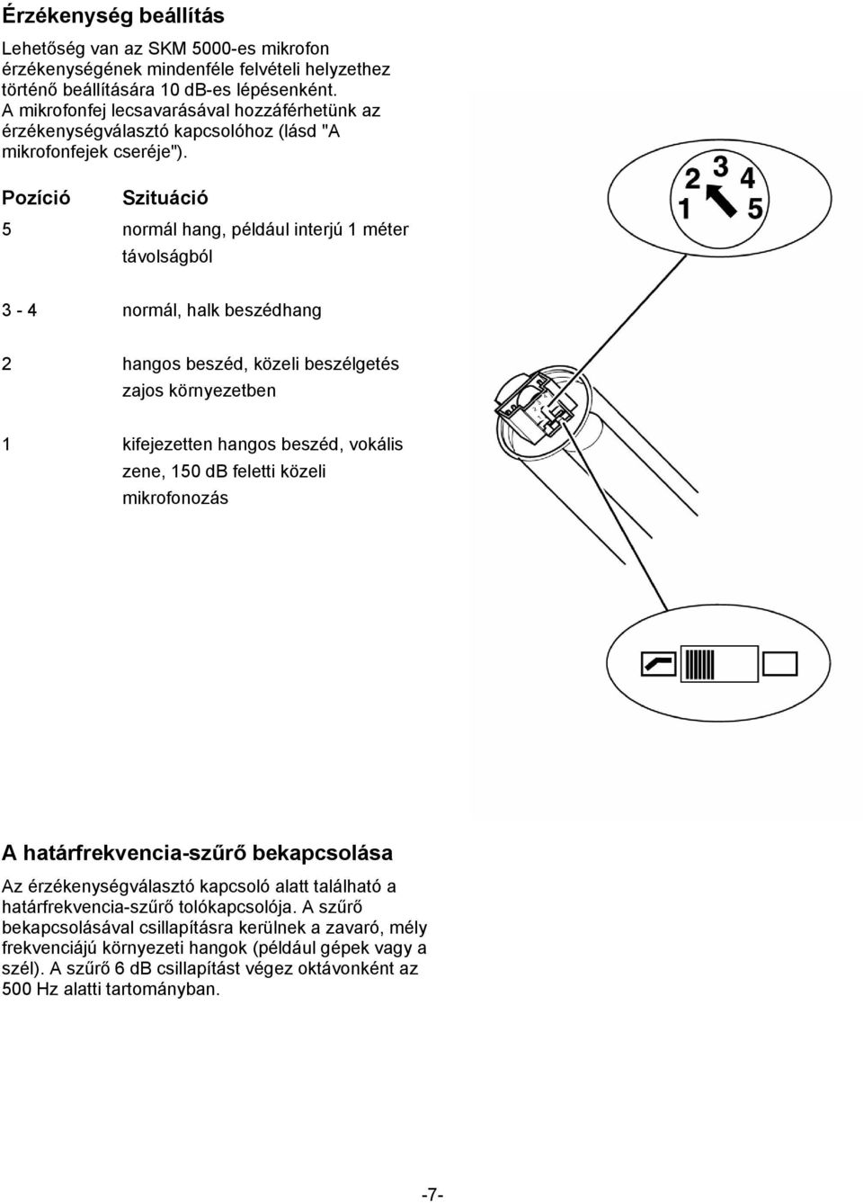 Pozíció 5 Szituáció normál hang, például interjú 1 méter távolságból 3-4 normál, halk beszédhang 2 hangos beszéd, közeli beszélgetés zajos környezetben 1 kifejezetten hangos beszéd, vokális zene, 150