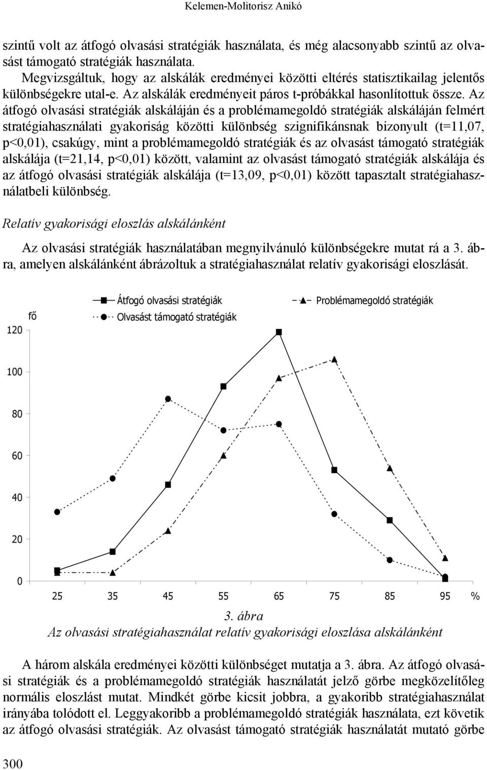 Az átfogó olvasási stratégiák alskáláján és a problémamegoldó stratégiák alskáláján felmért stratégiahasználati gyakoriság közötti különbség szignifikánsnak bizonyult (t=11,07, p<0,01), csakúgy, mint