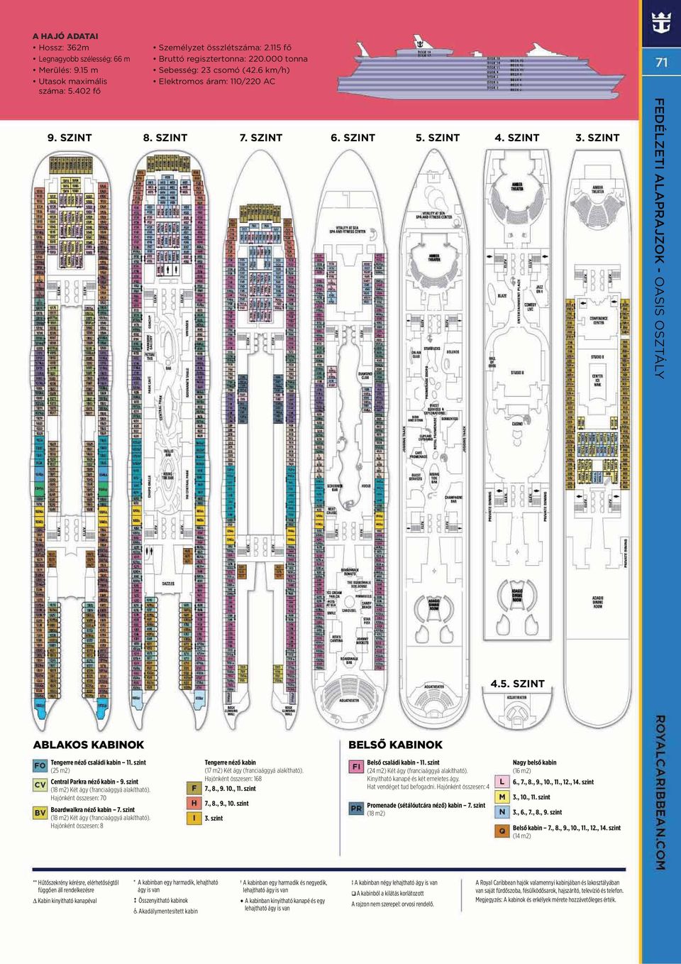 Hajónként összesen: 168 7., 8., 9. 10., 11. szint 7., 8., 9., 10. szint 3. szint BELSŐ KABINOK Belső családi kabin - 11. szint (24 m2) Két ágy (franciaággyá alakítható).