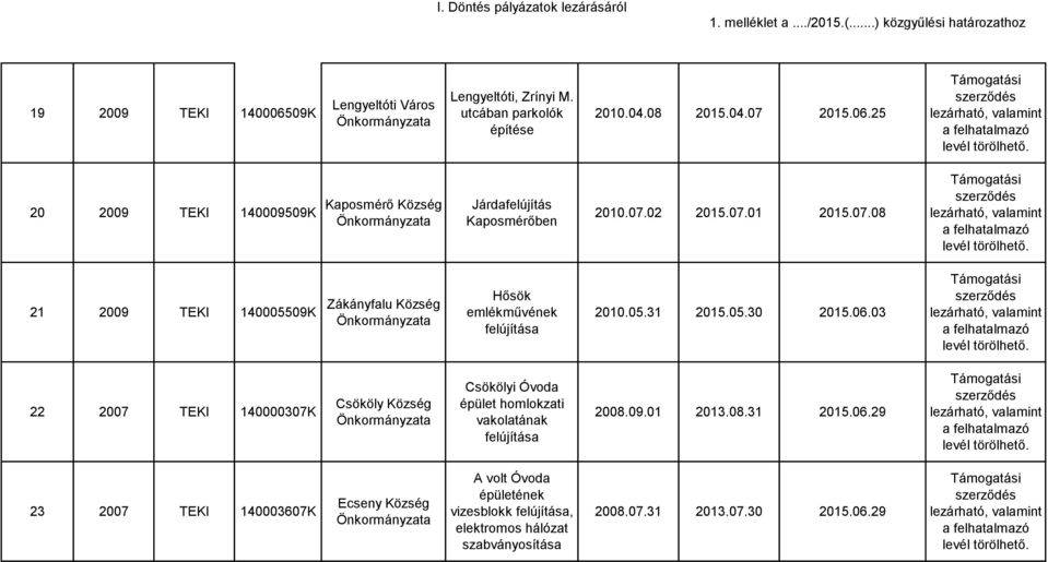 03 22 2007 TEKI 140000307K Csököly Csökölyi Óvoda épület homlokzati vakolatának 2008.09.01 2013.08.31 2015.06.