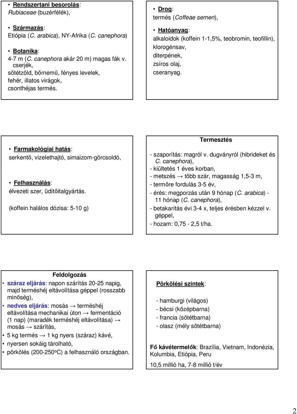 termés (Coffeae semen), alkaloidok (koffein 1-1,5%, teobromin, teofillin), klorogénsav, diterpének, zsíros olaj, cseranyag. serkentı, vizelethajtó, simaizom-görcsoldó, élvezeti szer, üdítıitalgyártás.