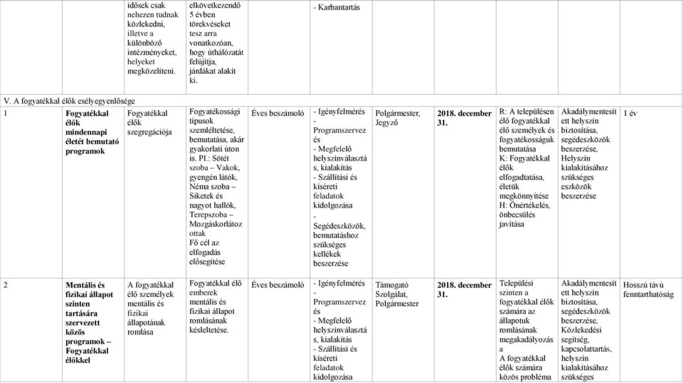 A fogyatékkal élők esélyegyenlősége 1 Fogyatékkal élők mindennapi életét bemutató programok Fogyatékkal élők szegregációja Fogyatékossági típusok szemléltetése, bemutatása, akár gyakorlati úton is.