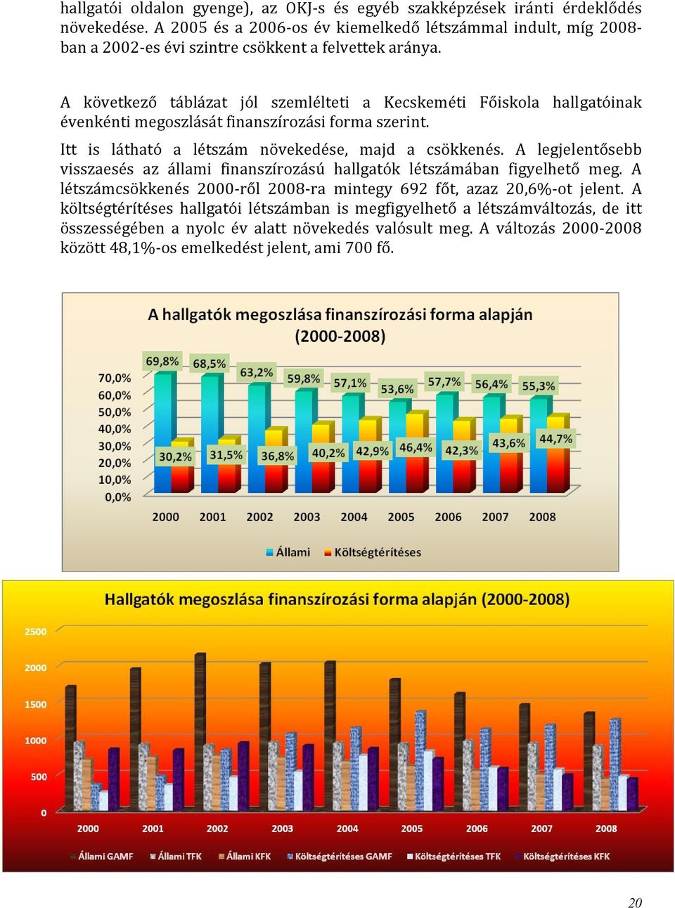 A következő táblázat jól szemlélteti a Kecskeméti Főiskola hallgatóinak évenkénti megoszlását finanszírozási forma szerint. Itt is látható a létszám növekedése, majd a csökkenés.