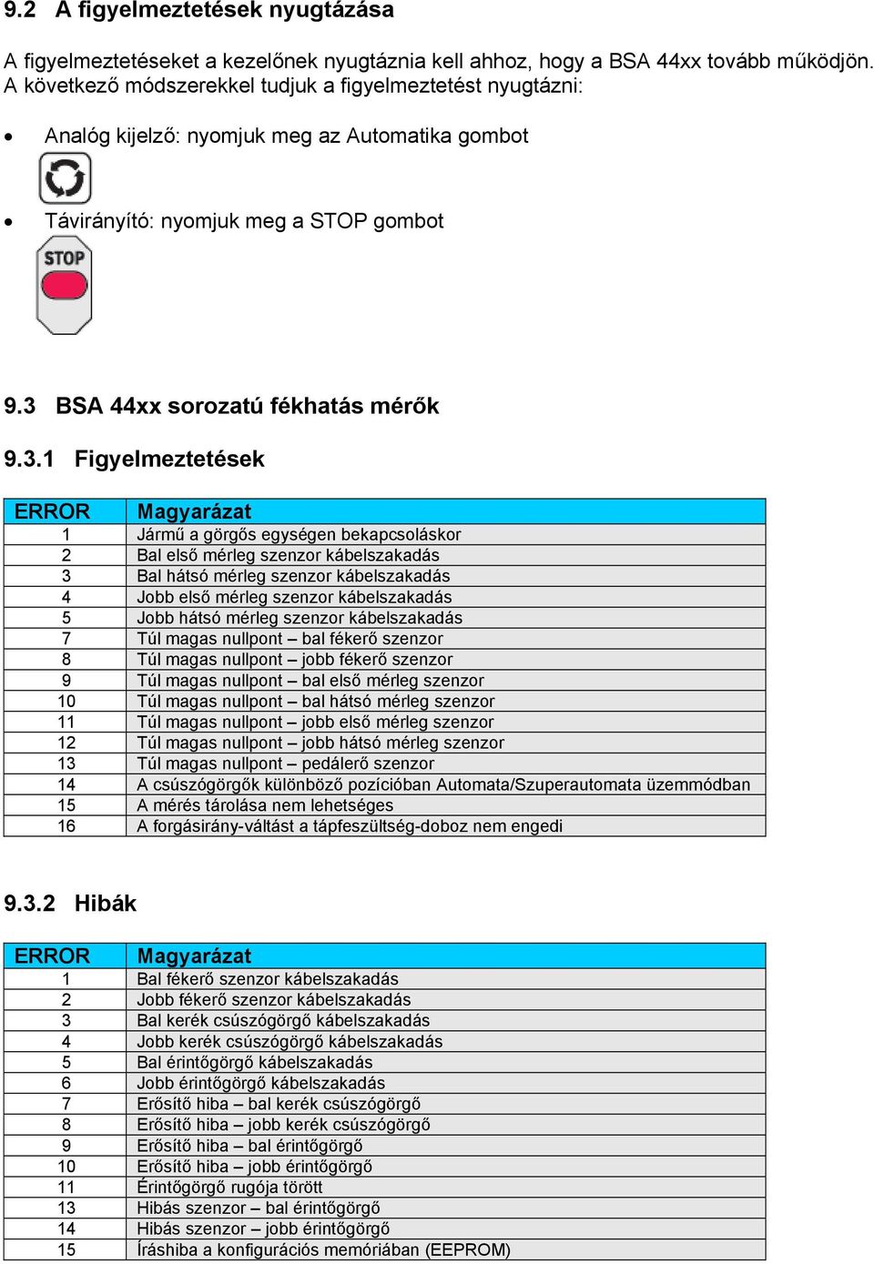 BSA 44xx sorozatú fékhatás mérők 9.3.
