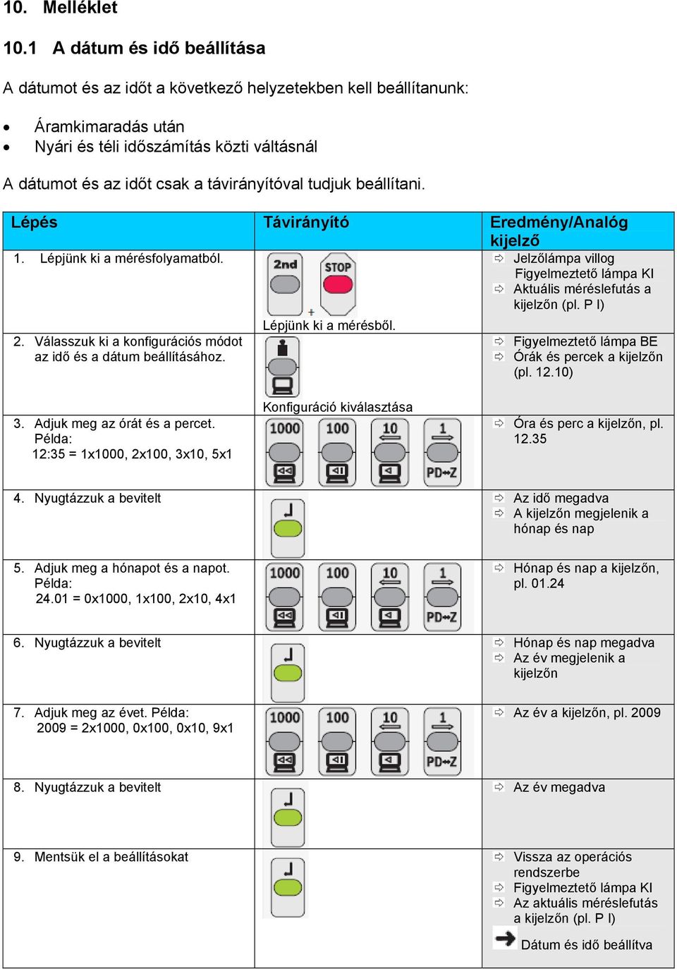 tudjuk beállítani. Lépés Távirányító Eredmény/Analóg kijelző 1. Lépjünk ki a mérésfolyamatból. Jelzőlámpa villog Figyelmeztető lámpa KI Aktuális méréslefutás a kijelzőn (pl. P I) 2.