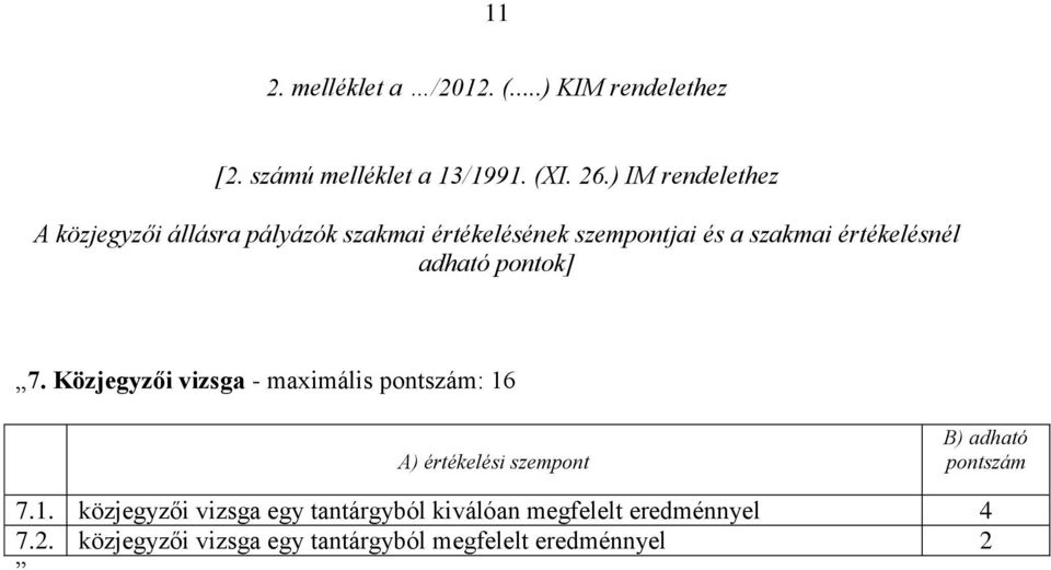 adható pontok] 7. Közjegyzői vizsga - maximális pontszám: 16