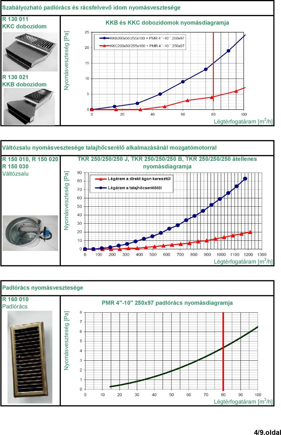 mozgatómotorral R 150 010, R 150 020 R 150 030 Váltózsalu TKR 250/250/250 J, TKR 250/250/250 B, TKR