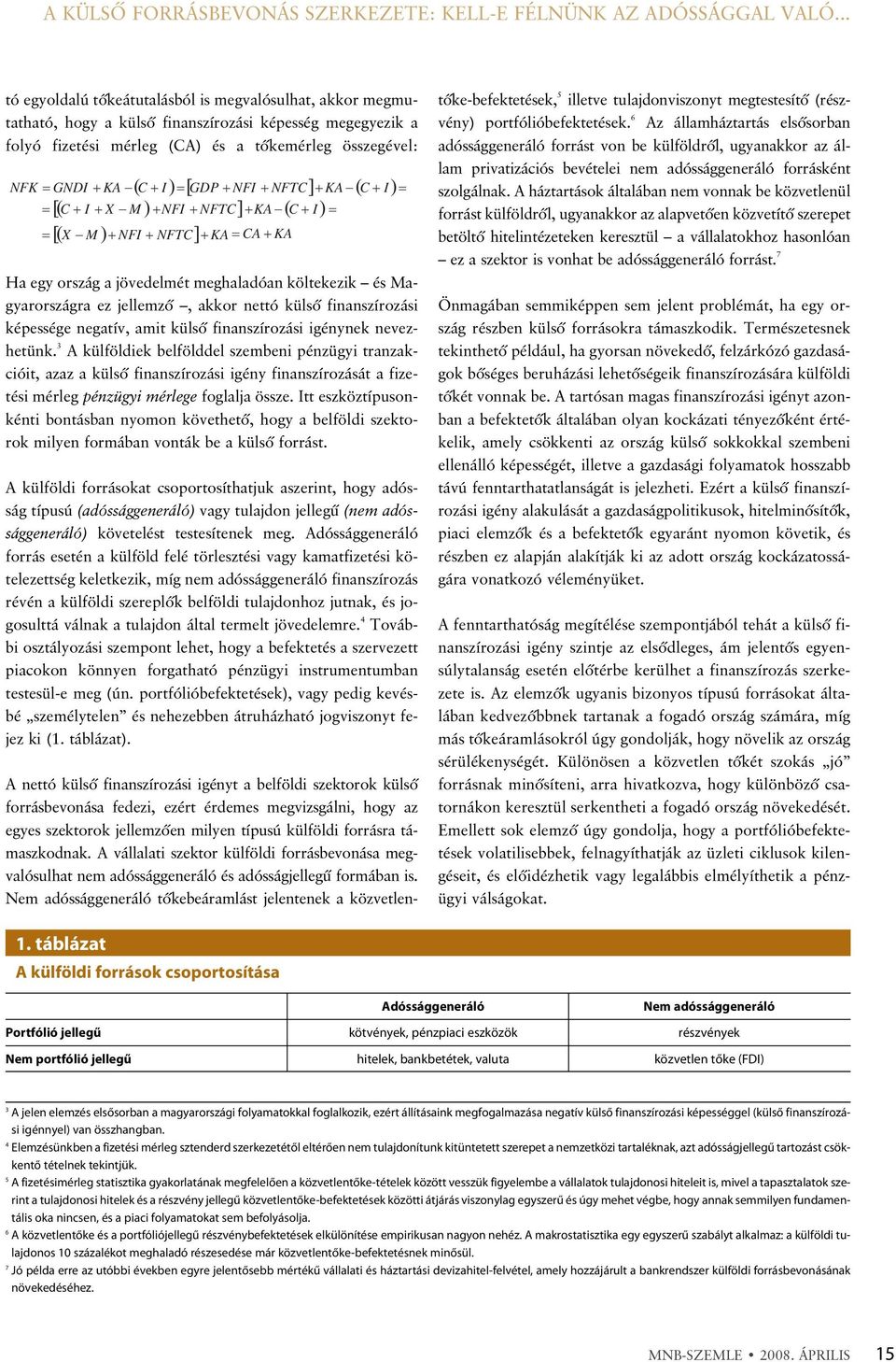 + I) = [ GDP + NFI + NFTC] + KA ( C + I) [( C + I + X M ) + NFI + NFTC] + KA ( C + I) = [( X M ) + NFI + NFTC] + KA = CA + KA Ha egy ország a jövedelmét meghaladóan költekezik és Magyarországra ez