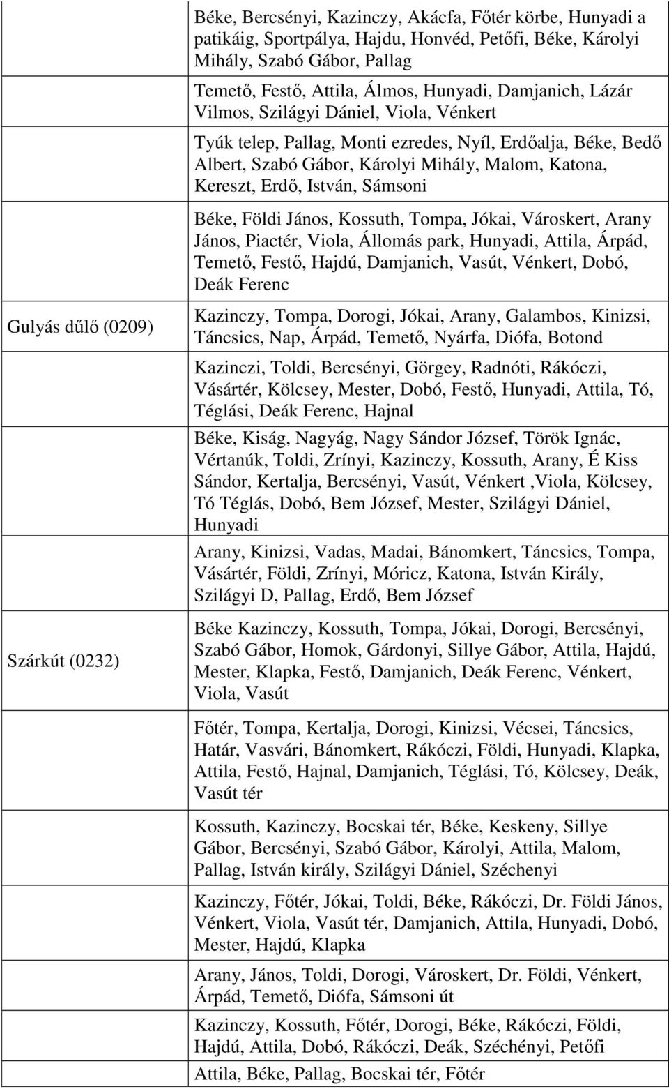 Kereszt, Erdő, István, Sámsoni Béke, Földi János, Kossuth, Tompa, Jókai, Városkert, Arany János, Piactér, Viola, Állomás park, Hunyadi, Attila, Árpád, Temető, Festő, Hajdú, Damjanich, Vasút, Vénkert,