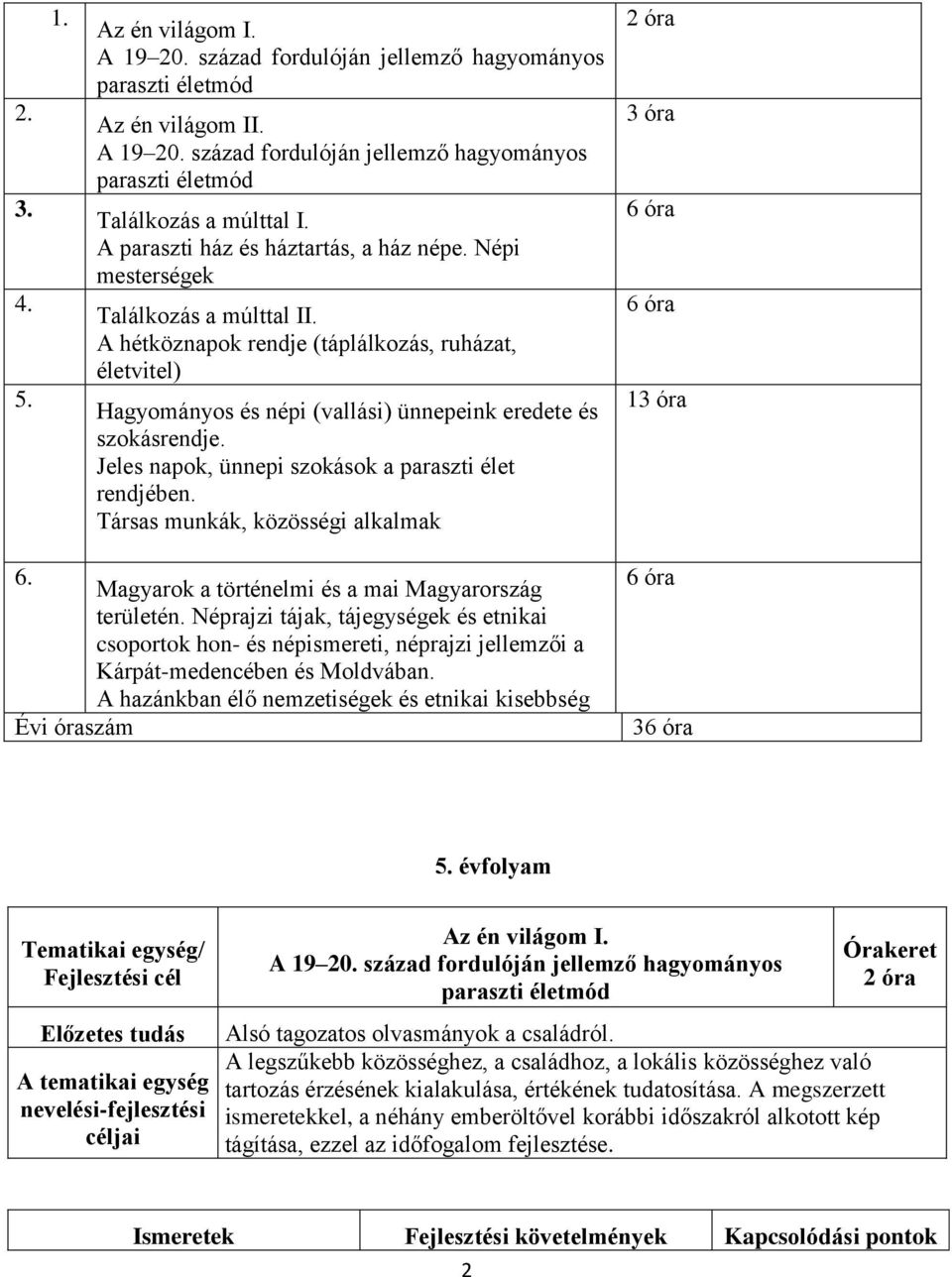 A hétköznapok rendje (táplálkozás, ruházat, életvitel) Hagyományos és népi (vallási) ünnepeink eredete és szokásrendje. Jeles napok, ünnepi szokások a paraszti élet rendjében.