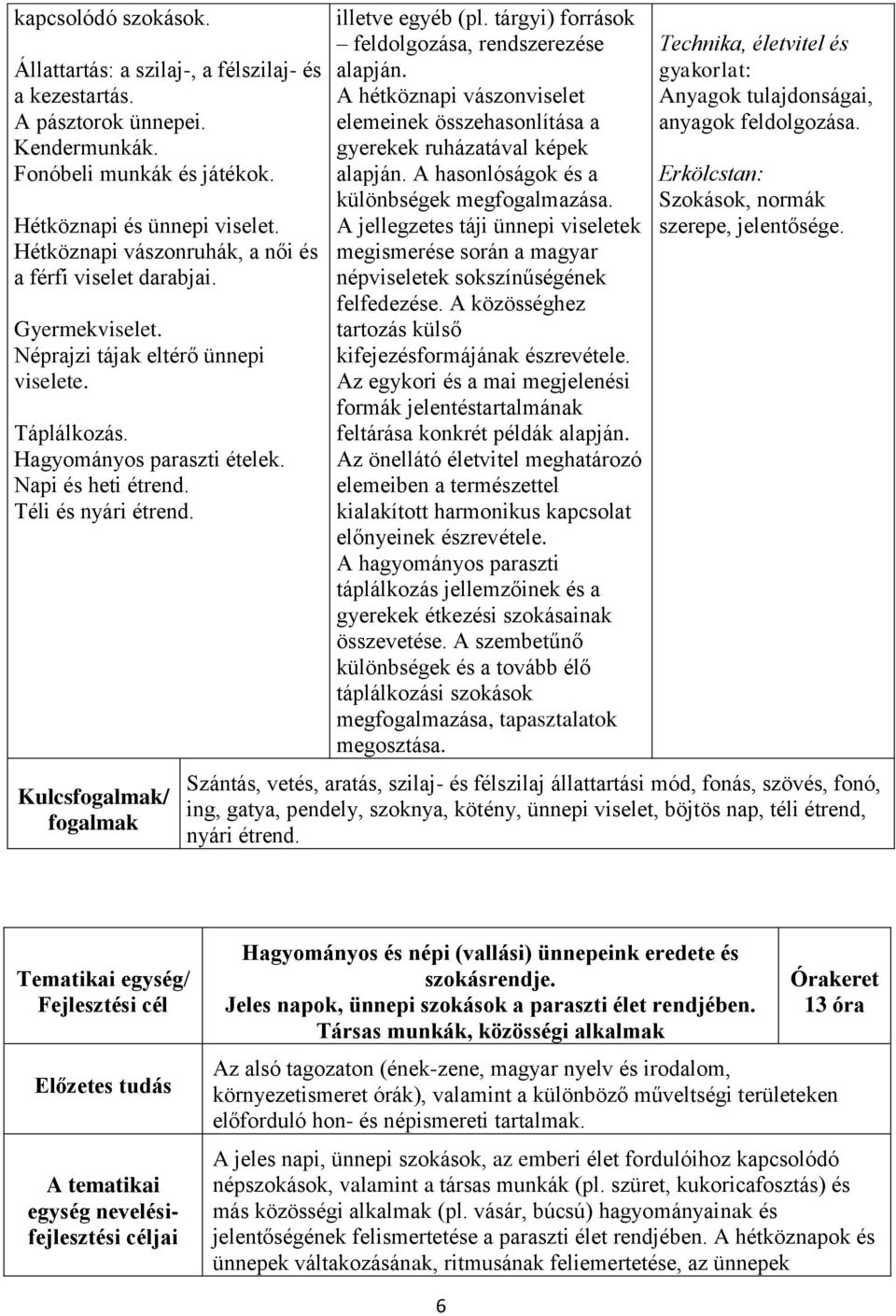 Kulcs/ illetve egyéb (pl. tárgyi) források feldolgozása, rendszerezése alapján. A hétköznapi vászonviselet elemeinek összehasonlítása a gyerekek ruházatával képek alapján.