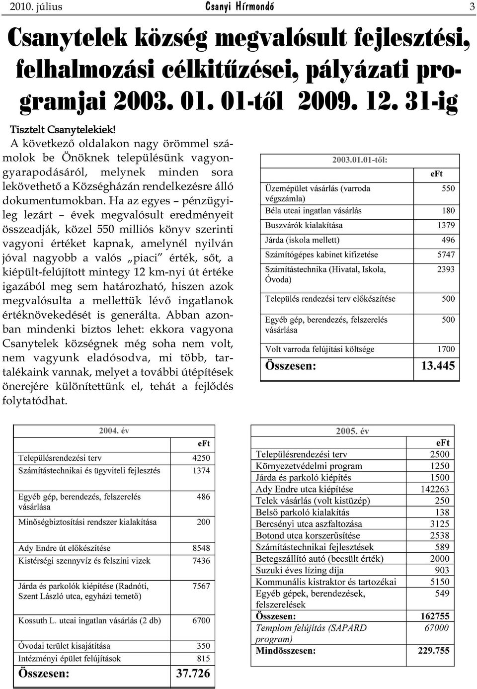 Ha az egyes pénzügyileg lezárt évek megvalósult eredményeit összeadják, közel 550 milliós könyv szerinti vagyoni értéket kapnak, amelynél nyilván jóval nagyobb a valós piaci érték, sőt, a