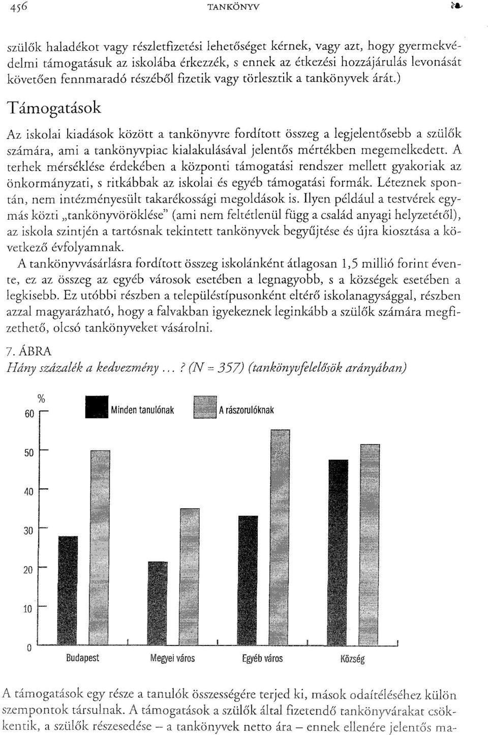 ..? (N = 357) (tankönyvfelelősökarányában) 60 % II Minden tanulónak Arászorulóknak Budapest Megyei város Egyéb város Község Az iskolai kiadások között a tankönyvre fordított összeg a legjelentősebb a