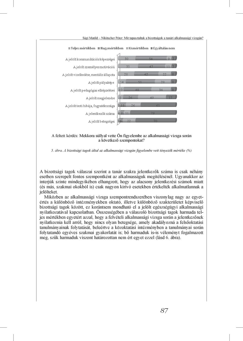 A bizottsági tagok által az alkalmassági vizsgán figyelembe vett tényezők mértéke (%) A bizottsági tagok válaszai szerint a tanár szakra jelentkezők száma is csak néhány esetben szerepelt fontos