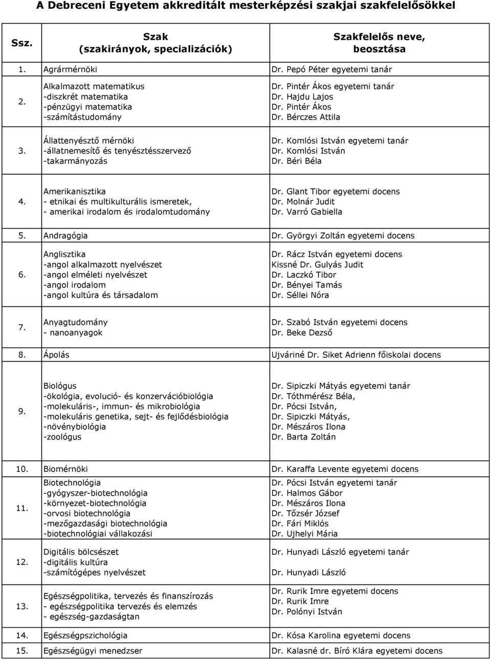 Állattenyésztő mérnöki -állatnemesítő és tenyésztésszervező -takarmányozás Dr. Komlósi István egyetemi tanár Dr. Komlósi István Dr. Béri Béla 4.