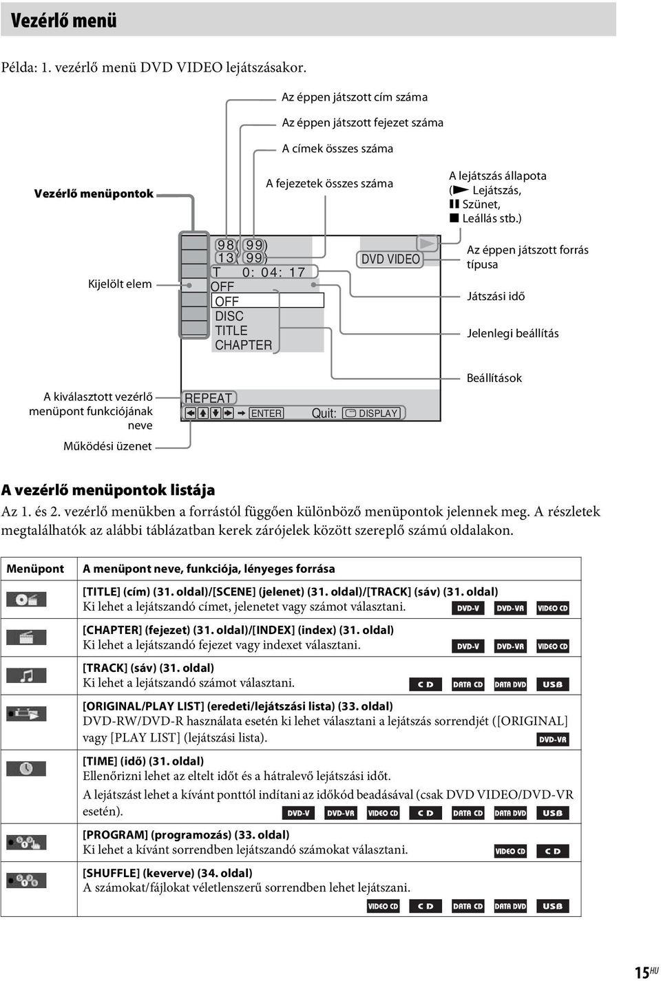 ) Kijelölt elem 98( 99) 13( 99) T 0: 04: 17 OFF OFF DISC TITLE CHAPTER DVD VIDEO Az éppen játszott forrás típusa Játszási idő Jelenlegi beállítás A kiválasztott vezérlő menüpont funkciójának neve