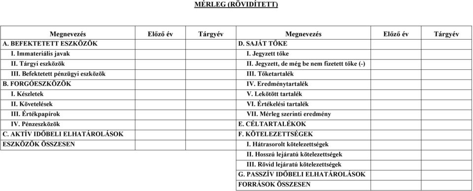 MÉRLEG ( A VÁLTOZAT) Megnevezés Előző év Tárgyév - PDF Ingyenes letöltés