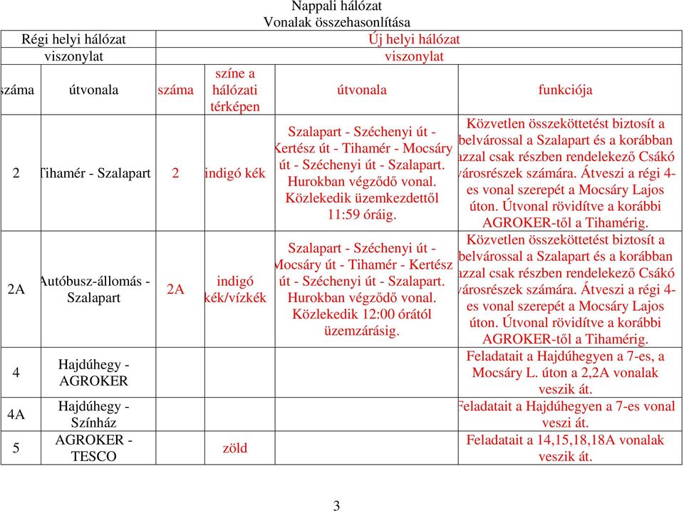 Hurokban végzd vonal. Közlekedik üzemkezdettl 11:59 óráig. Szalapart - Széchenyi út - Mocsáry út - Tihamér - Kertész út - Széchenyi út - Szalapart. Hurokban végzd vonal.