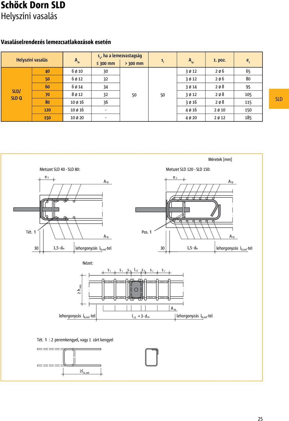 150 10 ø 20-4 ø 20 2 ø 12 185 Méretek [mm] Metszet 40-80: Metszet 120-150: e 1 A sy e 1 A sy Tét. 1 Pos. 1 A sy A sy 30 1,5. dm lehorgonyzás l b,net -tel 30 1,5.
