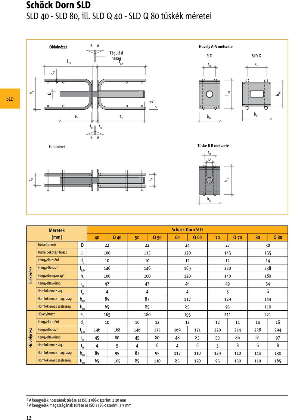 D b FD Tüskerész Hüvelyrész Méretek [mm] Schöck Dorn 40 Q 40 50 Q 50 60 Q 60 70 Q 70 80 Q 80 Tüskeátmérő D 22 22 24 27 30 Tüske bekötési hossz e D 100 115 130 145 155 Kengyelátmérő d D 10 10 12 12 14