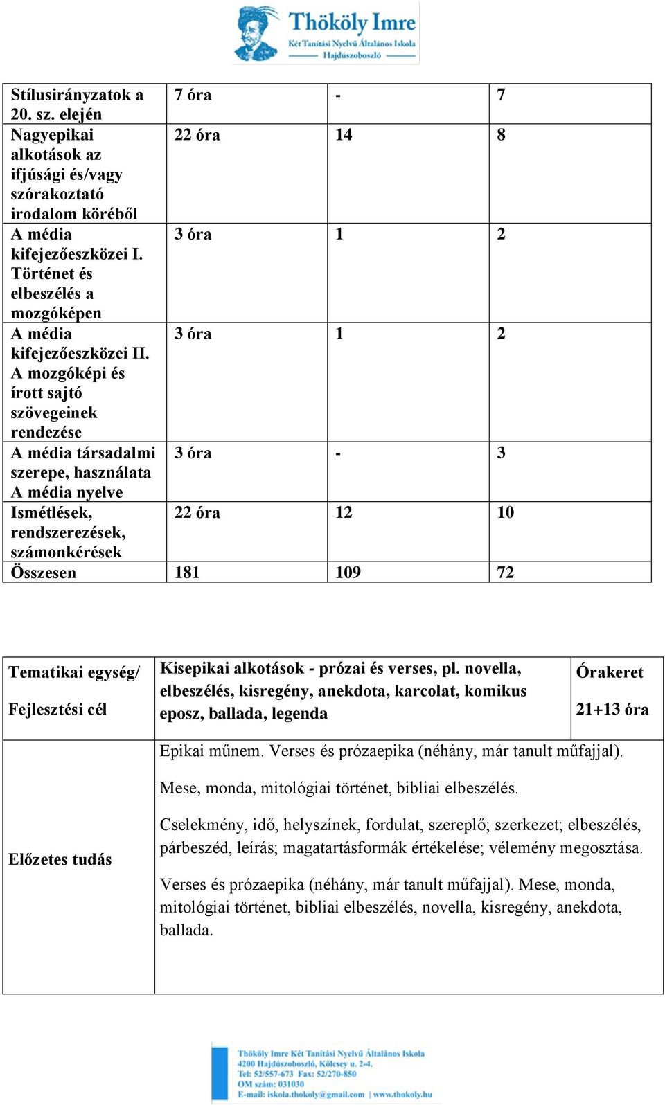 A mozgóképi és írott sajtó szövegeinek rendezése A média társadalmi 3 óra - 3 szerepe, használata A média nyelve Ismétlések, 22 óra 12 10 rendszerezések, számonkérések Összesen 181 109 72 Tematikai