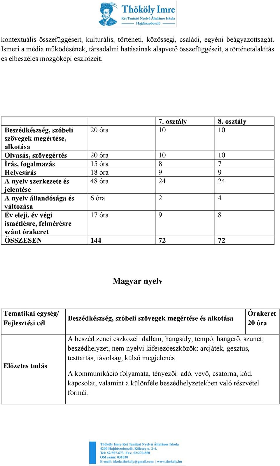 osztály 20 óra 10 10 Olvasás, szövegértés 20 óra 10 10 Írás, fogalmazás 15 óra 8 7 Helyesírás 18 óra 9 9 A nyelv szerkezete és jelentése A nyelv állandósága és változása Év eleji, év végi ismétlésre,